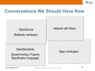 Conversations We Should Have Now


                    OpenSource                                Network with Peers

           (Software, hardware)



              OpenStandards
                                                                       Open Verification
       (SystemVerilog, Property
        Specification Language)

www.opensparc.net                Design Verification Club – Silicon Valley                 50
 