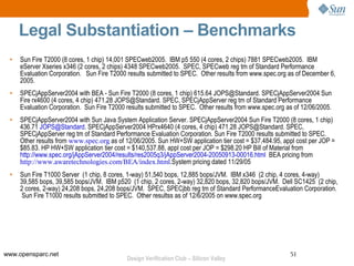 Legal Substantiation – Benchmarks
 •   Sun Fire T2000 (8 cores, 1 chip) 14,001 SPECweb2005. IBM p5 550 (4 cores, 2 chips) 7881 SPECweb2005. IBM
     eServer Xseries x346 (2 cores, 2 chips) 4348 SPECweb2005. SPEC, SPECweb reg tm of Standard Performance
     Evaluation Corporation. Sun Fire T2000 results submitted to SPEC. Other results from www.spec.org as of December 6,
     2005.
 •   SPECjAppServer2004 with BEA - Sun Fire T2000 (8 cores, 1 chip) 615.64 JOPS@Standard. SPECjAppServer2004 Sun
     Fire rx4600 (4 cores, 4 chip) 471.28 JOPS@Standard. SPEC, SPECjAppServer reg tm of Standard Performance
     Evaluation Corporation. Sun Fire T2000 results submitted to SPEC. Other results from www.spec.org as of 12/06/2005.
 •   SPECjAppServer2004 with Sun Java System Application Server. SPECjAppServer2004 Sun Fire T2000 (8 cores, 1 chip)
     436.71 JOPS@Standard. SPECjAppServer2004 HPrx4640 (4 cores, 4 chip) 471.28 JOPS@Standard. SPEC,
     SPECjAppServer reg tm of Standard Performance Evaluation Corporation. Sun Fire T2000 results submitted to SPEC.
     Other results from www.spec.org as of 12/06/2005. Sun HW+SW application tier cost = $37,484.95, appl cost per JOP =
     $85.83. HP HW+SW application tier cost = $140,537.88, appl cost per JOP = $298.20 HP Bill of Material from
     http://www.spec.org/jAppServer2004/results/res2005q3/jAppServer2004-20050913-00016.html BEA pricing from
     http://www.awaretechnologies.com/BEA/index.html.System pricing dated 11/29/05
 •   Sun Fire T1000 Server (1 chip, 8 cores, 1-way) 51,540 bops, 12,885 bops/JVM. IBM x346 (2 chip, 4 cores, 4-way)
     39,585 bops, 39,585 bops/JVM. IBM p520 (1 chip, 2 cores, 2-way) 32,820 bops, 32,820 bops/JVM. Dell SC1425 (2 chip,
     2 cores, 2-way) 24,208 bops, 24,208 bops/JVM. SPEC, SPECjbb reg tm of Standard PerformanceEvaluation Corporation.
     Sun Fire T1000 results submitted to SPEC. Other resultss as of 12/6/2005 on www.spec.org




www.opensparc.net                                                                                       51
                                            Design Verification Club – Silicon Valley
 