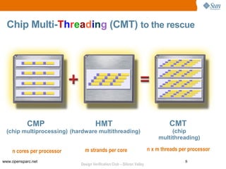 Chip Multi-Threading (CMT) to the rescue




           CMP                       HMT                                         CMT
 (chip multiprocessing) (hardware multithreading)                                (chip
                                                                            multithreading)

    n cores per processor     m strands per core                        n x m threads per processor

www.opensparc.net                                                                       8
                            Design Verification Club – Silicon Valley
 