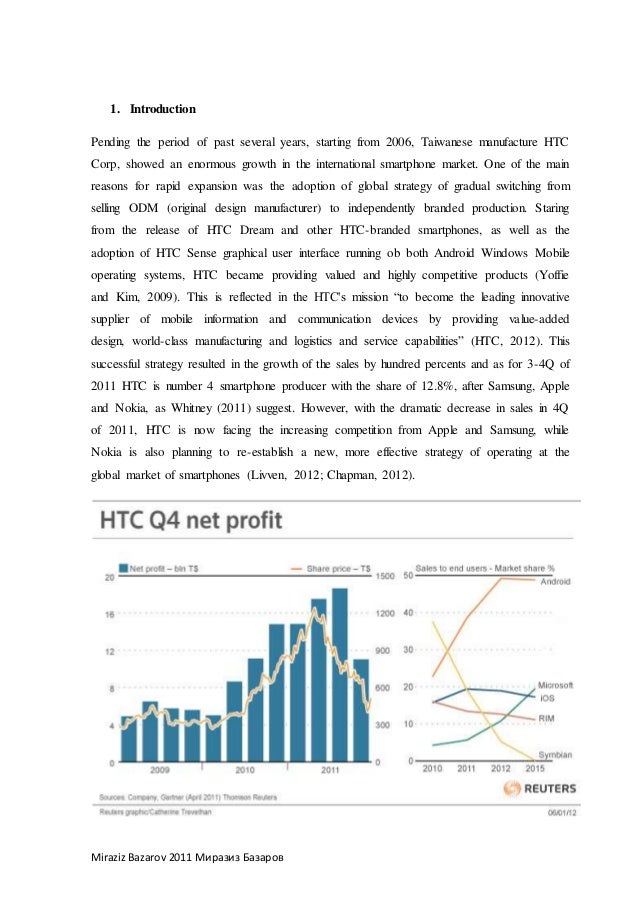 Htc Stock Price Chart