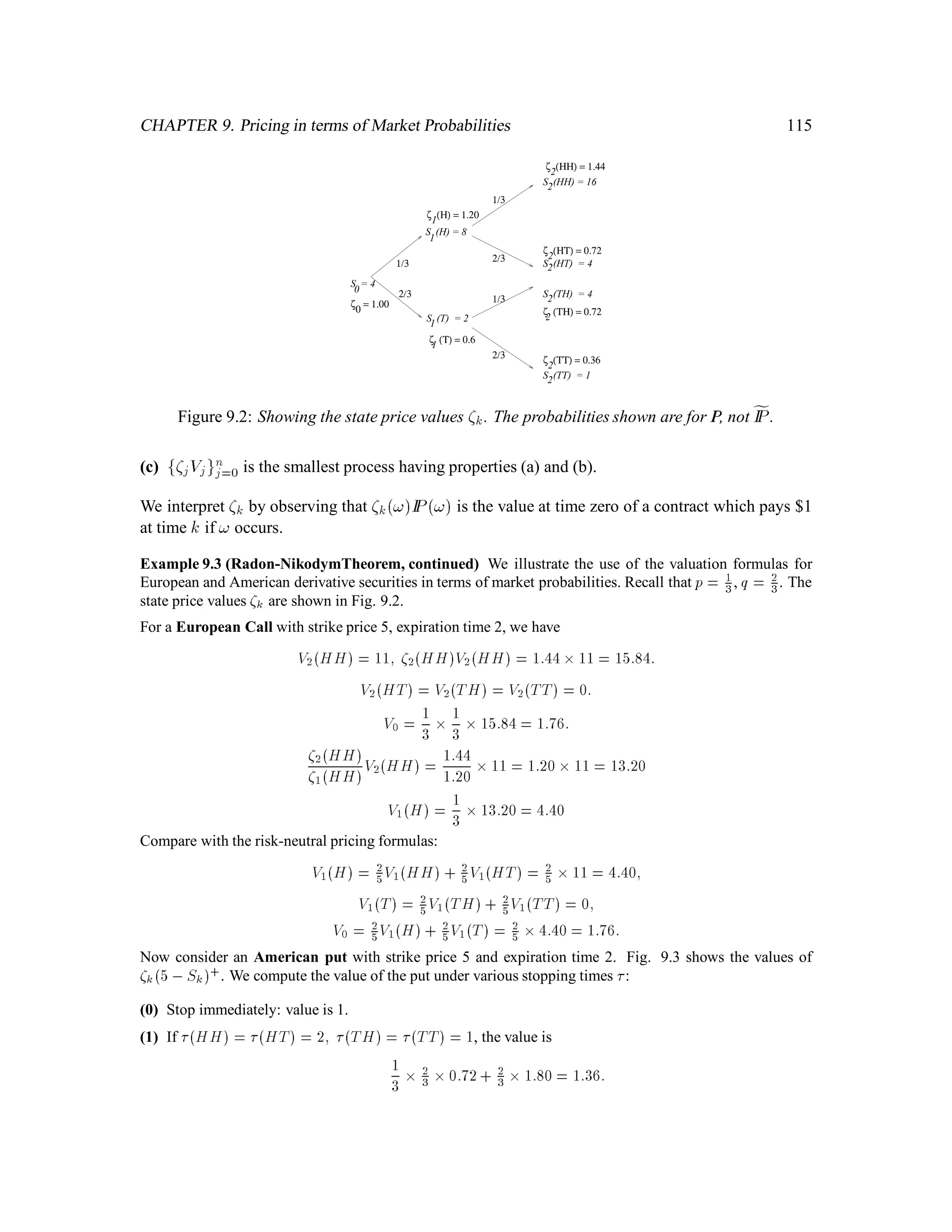 CHAPTER 5. Stopping Times and American Options 79
Using 0 = ,0:43 results in
X1H = v1S1H = 0:40; X1T = v1S1T = 3:00
Now let us compute 1 (Recall that S1T = 2):
1 = v24
= S2TH1T +1+ rX1T ,1TS1T
= 41T+ 5
43,21T
= 1:51T +3:75 = 1T = ,1:83
4 = v21
= S2TT1T +1 +rX1T ,1TS1T
= 1T + 5
43,21T
= ,1:51T +3:75 = 1T = ,0:16
We get different answers for 1T! If we had X1T = 2, the value of the European put, we would have
1 = 1:51T +2:5 = 1T = ,1;
4 = ,1:51T+ 2:5 = 1T = ,1;
5.2 Value of Portfolio Hedging an American Option
Xk+1 = kSk+1 + 1 + rXk ,Ck ,kSk
= 1 + rXk + kSk+1 ,1 + rSk, 1+ rCk
Here, Ck is the amount “consumed” at time k.
The discounted value of the portfolio is a supermartingale.
The value satisﬁes Xk  gSk;k = 0;1;::: ;n.
The value process is the smallest process with these properties.
When do you consume? If
fIE1 + r,k+1vk+1Sk+1jFk 1 + r,kvkSk;
or, equivalently,
fIE 1
1 + rvk+1Sk+1jFk vkSk
 