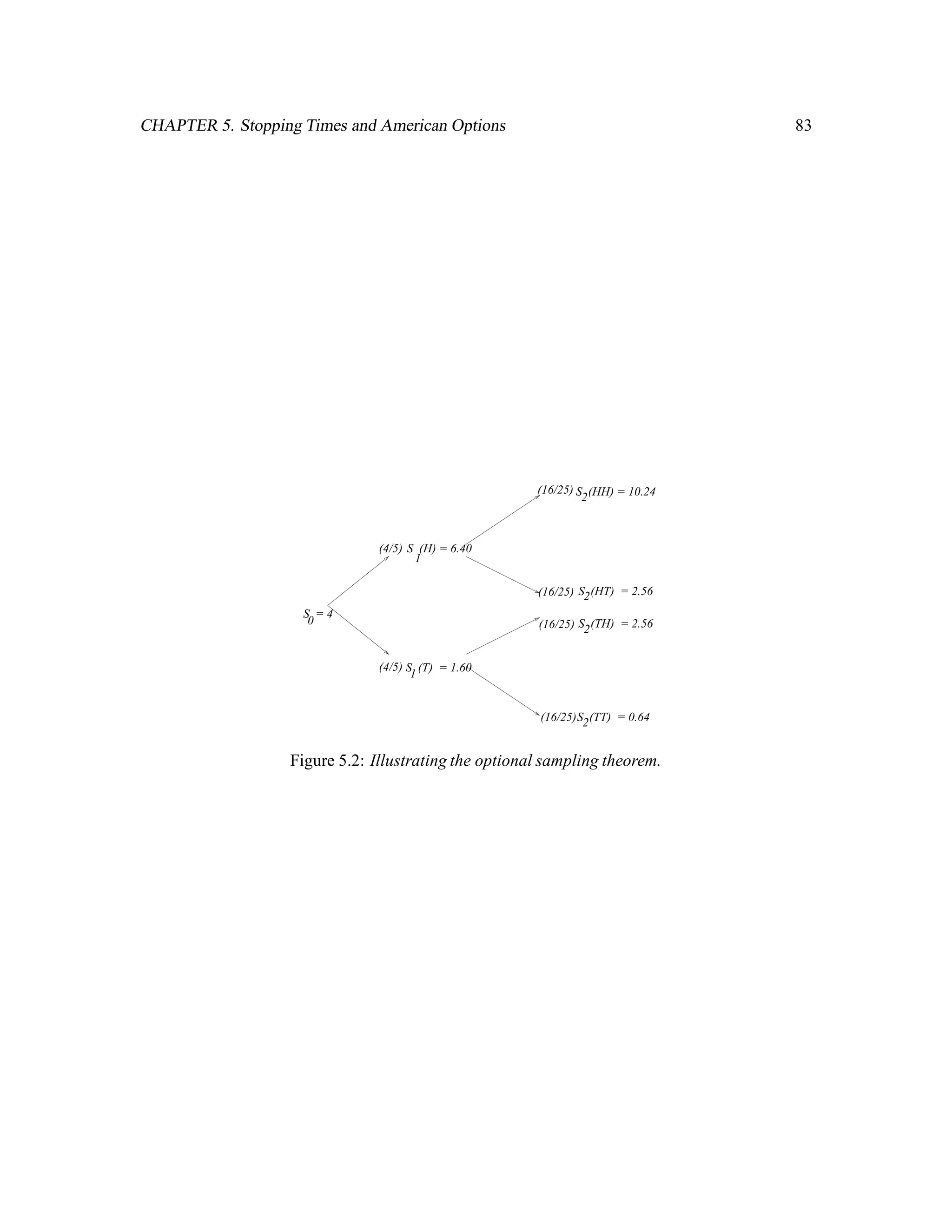 CHAPTER 2. Conditional Expectation 51
1. AH
4= fHHH;HHT;HTH;HTTg,
2. AT
4
= fTHH;THT;TTH;TTTg,
3. ,
4. .
The collection F2 of sets determined by the ﬁrst two tosses consists of:
1. AHH
4
= fHHH;HHTg,
2. AHT
4
= fHTH;HTTg,
3. ATH
4= fTHH;THTg,
4. ATT
4= fTTH;TTTg,
5. The complements of the above sets,
6. Any union of the above sets (including the complements),
7. and .
Deﬁnition 2.2 (Information carried by a random variable.) Let X be a random variable !IR.
We say that a set A is determined by the random variable X if, knowing only the value X!
of the random variable, we can decide whether or not ! 2 A. Another way of saying this is that for
every y 2 IR, either X,1y A or X,1y A = . The collection of susbets of determined
by X is a -algebra, which we call the -algebra generated by X, and denote by X.
If the random variable X takes ﬁnitely many different values, then X is generated by the collec-
tion of sets
fX,1X!j! 2 g;
these sets are called the atoms of the -algebra X.
In general, if X is a random variable !IR, then X is given by
X = fX,1B;B 2 Bg:
Example 2.2 (Sets determined by S2) The -algebra generated by S2 consists of the following sets:
1. AHH = fHHH;HHTg = f! 2 ;S2! = u2
S0g,
2. ATT = fTTH;TTTg = fS2 = d2
S0g;
3. AHT ATH = fS2 = udS0g;
4. Complements of the above sets,
5. Any union of the above sets,
6. = fS2! 2 g,
7. = fS2! 2 IRg.
 