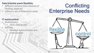 Conflicting
Enterprise Needs
Data Scientist wants flexibility
• Different versions (new releases) of
Hadoop, spark etc.
• Different sets of BI/Analytics tools
IT wants control
• Multitenancy
• QOS, Data access
• Security
• Network Authentication and
Authorization
DigitalVortex 2015
 