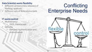 Conflicting
Enterprise Needs
Data Scientist wants flexibility
• Different versions (new releases) of
Hadoop, spark etc.
• ...