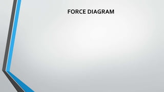 FORCE DIAGRAM
 