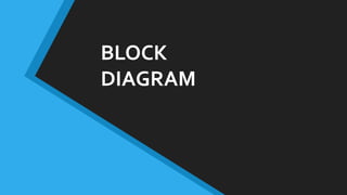 BLOCK
DIAGRAM
 