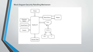 Block Diagram Security Patrolling Mechanism
 