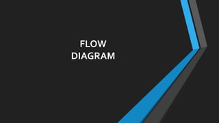 FLOW
DIAGRAM
 