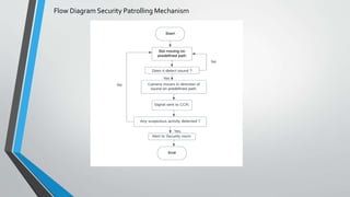 Flow Diagram Security Patrolling Mechanism
 