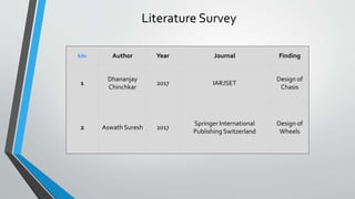Literature Survey
S.No. Author Year Journal Finding
1
Dhananjay
Chinchkar
2017 IARJSET
Design of
Chasis
2 Aswath Suresh 2017
Springer International
Publishing Switzerland
Design of
Wheels
 