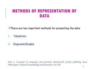 Methods of representation of data pptx in public heath dentistry | PPTX