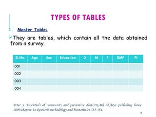 Methods of representation of data pptx in public heath dentistry | PPTX