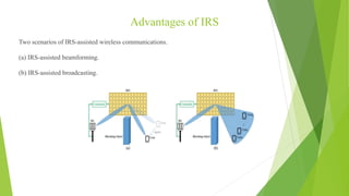 Advantages of IRS
Two scenarios of IRS-assisted wireless communications.
(a) IRS-assisted beamforming.
(b) IRS-assisted br...