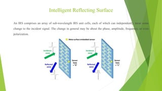 Intelligent Reflecting Surface
An IRS comprises an array of sub-wavelength IRS unit cells, each of which can independently...