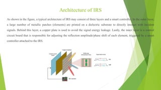 Architecture of IRS
As shown in the figure, a typical architecture of IRS may consist of three layers and a smart controll...