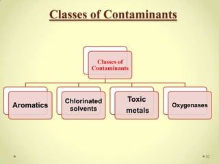 Classes of Contaminants


                      Classes of
                     Contaminants




              Chlorinated       Toxic
Aromatics      solvents
                                         Oxygenases
                                metals




                                                  10
 