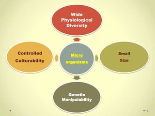 Wide
                Physiological
                  Diversity




 Controlled         Micro        Small
Culturability    organisms       Size




                  Genetic
                Manipulability

                                         13
 