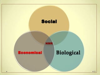 Social



             NMR


Economical         Biological


                                33
 
