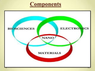 Components




             5
 