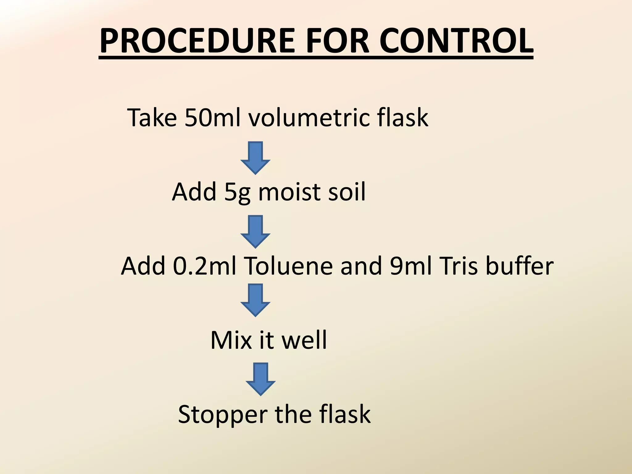 PROCEDURE FOR CONTROL
 Take 50ml volumetric flask

     Add 5g moist soil

 Add 0.2ml Toluene and 9ml Tris buffer

        Mix it well

     Stopper the flask
 
