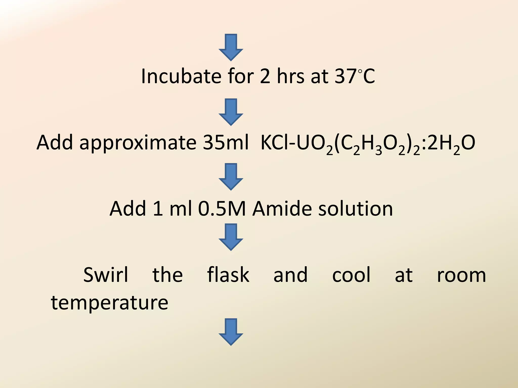 Incubate for 2 hrs at 37◦C

Add approximate 35ml KCl-UO2(C2H3O2)2:2H2O

      Add 1 ml 0.5M Amide solution

    Swirl the   flask   and   cool    at   room
 temperature
 