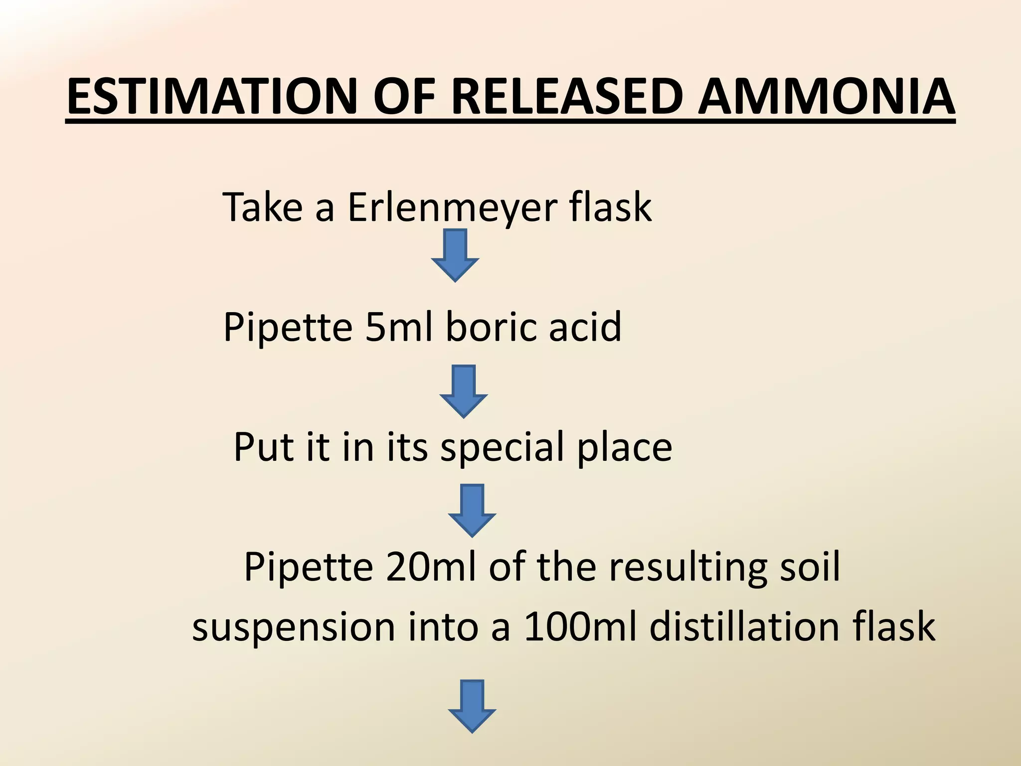 ESTIMATION OF RELEASED AMMONIA
     Take a Erlenmeyer flask

     Pipette 5ml boric acid

      Put it in its special place

       Pipette 20ml of the resulting soil
    suspension into a 100ml distillation flask
 