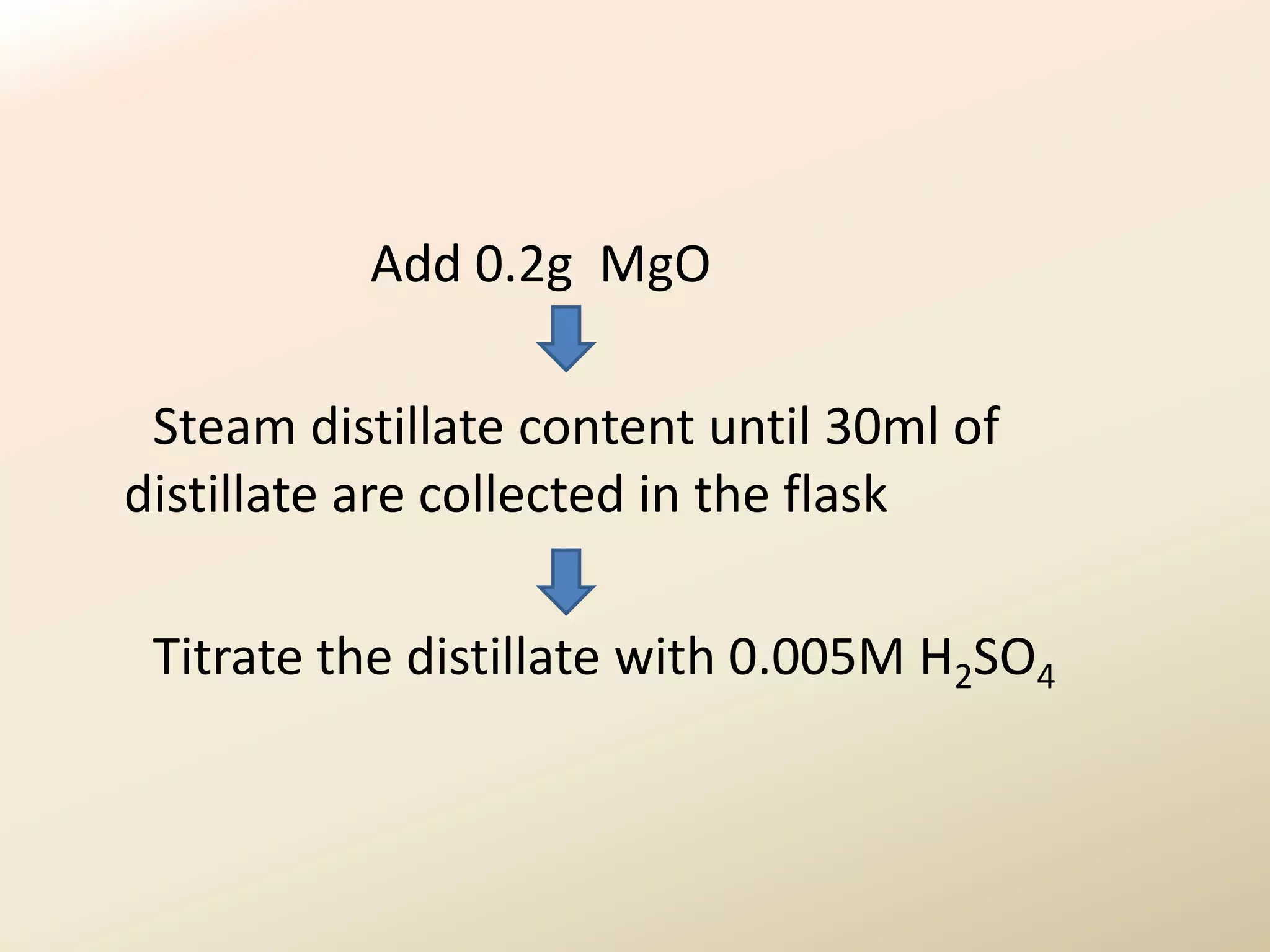 Add 0.2g MgO

 Steam distillate content until 30ml of
distillate are collected in the flask

 Titrate the distillate with 0.005M H2SO4
 