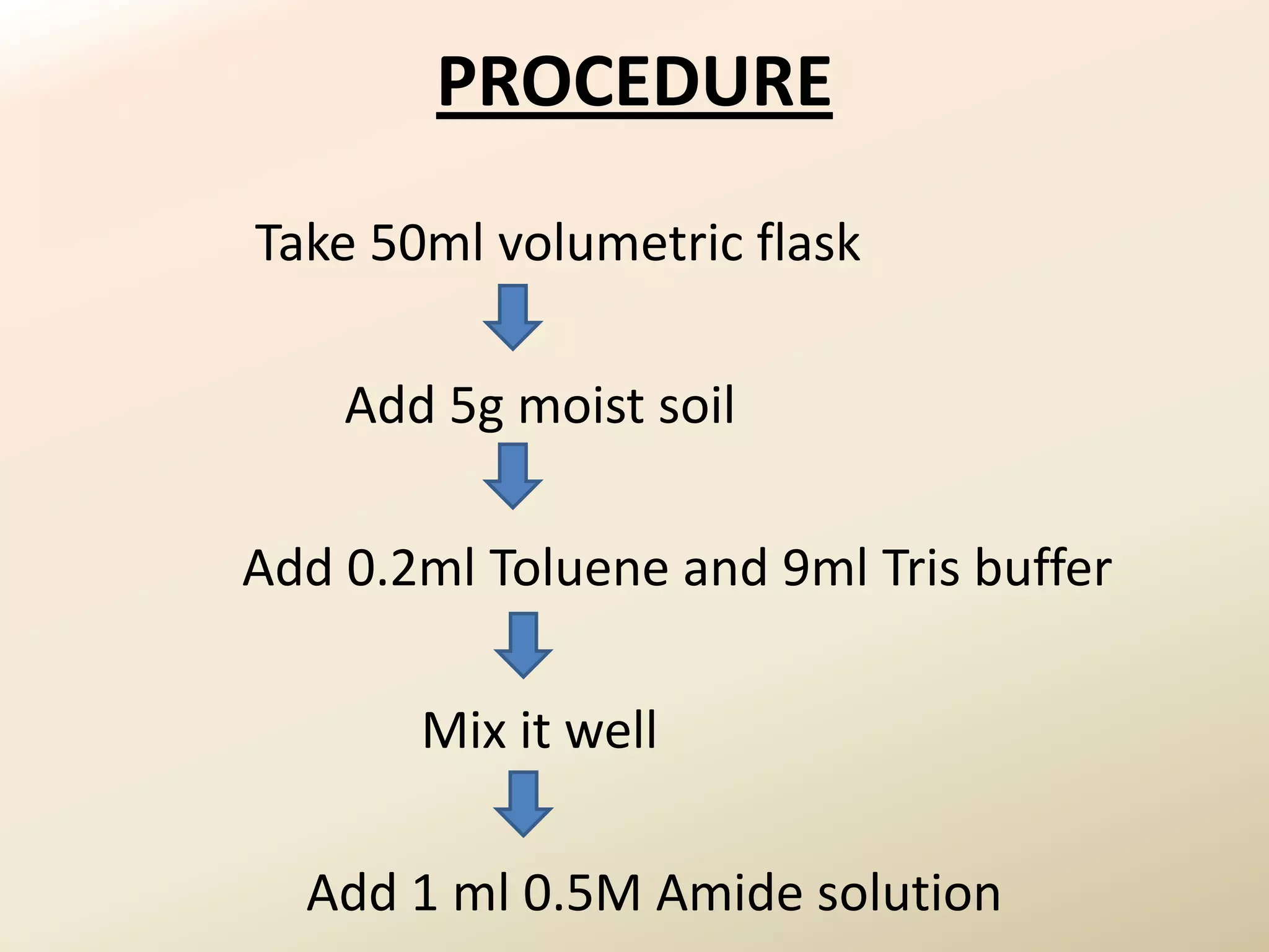 PROCEDURE
Take 50ml volumetric flask

    Add 5g moist soil

Add 0.2ml Toluene and 9ml Tris buffer

       Mix it well

  Add 1 ml 0.5M Amide solution
 