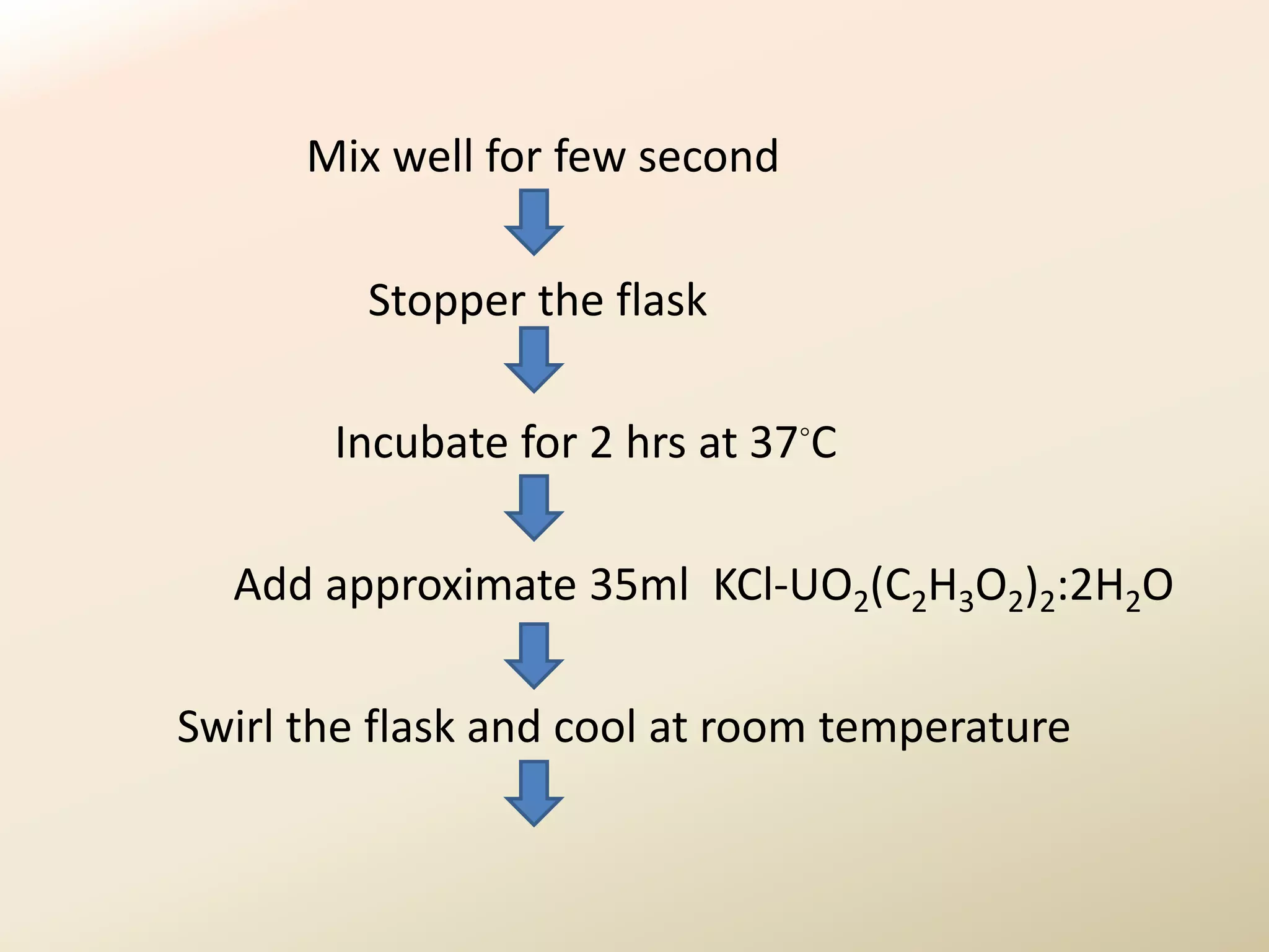 Mix well for few second

         Stopper the flask

       Incubate for 2 hrs at 37◦C

  Add approximate 35ml KCl-UO2(C2H3O2)2:2H2O

Swirl the flask and cool at room temperature
 