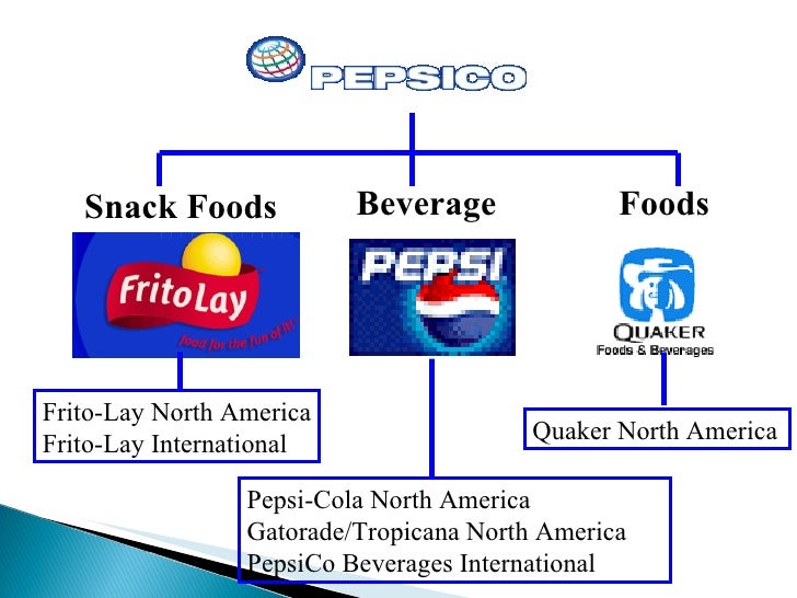 Pepsico's diversification strategy in 2008 case 19