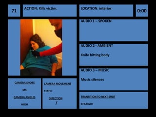 ACTION: Kills victim.         LOCATION: interior
71                                                            0:00
                                    AUDIO 1 – SPOKEN




                                    AUDIO 2 - AMBIENT

                                    Knife hitting body


                                    AUDIO 3 – MUSIC

                                    Music silences
 CAMERA SHOTS     CAMERA MOVEMENT

     MS           STATIC

CAMERA ANGLES                       TRANSITION TO NEXT SHOT
                     DIRECTION

     HIGH                  /        STRAIGHT
 