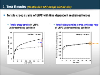 Shrikage behavior of UHPC | PPT