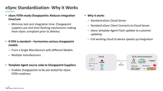 eSync Standardization- Why it Works
• eSync FOTA-ready Chargepoints: Reduces integration
time/cost
– Minimize test and int...