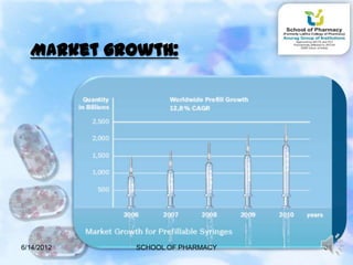 Market growth:




6/14/2012   SCHOOL OF PHARMACY   31
 