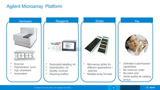the agilent Microarray platform and its applications | PPTX