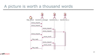 A picture is worth a thousand words
20
 