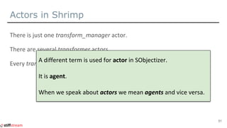Actors in Shrimp
51
 