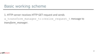 Basic working scheme
a_transform_manager_t::resize_request_t
61
 