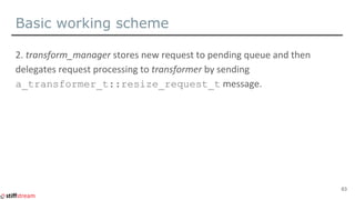 Basic working scheme
a_transformer_t::resize_request_t
63
 