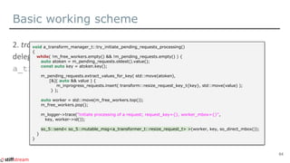 Basic working scheme
a_transformer_t::resize_request_t
64
void a_transform_manager_t::try_initiate_pending_requests_processing()
{
while( !m_free_workers.empty() && !m_pending_requests.empty() ) {
auto atoken = m_pending_requests.oldest().value();
const auto key = atoken.key();
m_pending_requests.extract_values_for_key( std::move(atoken),
[&]( auto && value ) {
m_inprogress_requests.insert( transform::resize_request_key_t{key}, std::move(value) );
} );
auto worker = std::move(m_free_workers.top());
m_free_workers.pop();
m_logger->trace("initiate processing of a request; request_key={}, worker_mbox={}",
key, worker->id());
so_5::send< so_5::mutable_msg<a_transformer_t::resize_request_t> >(worker, key, so_direct_mbox());
}
}
 