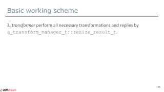 Basic working scheme
a_transform_manager_t::resize_result_t
65
 