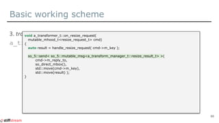 Basic working scheme
a_transform_manager_t::resize_result_t
66
void a_transformer_t::on_resize_request(
mutable_mhood_t<resize_request_t> cmd)
{
auto result = handle_resize_request( cmd->m_key );
so_5::send< so_5::mutable_msg<a_transform_manager_t::resize_result_t> >(
cmd->m_reply_to,
so_direct_mbox(),
std::move(cmd->m_key),
std::move(result) );
}
 