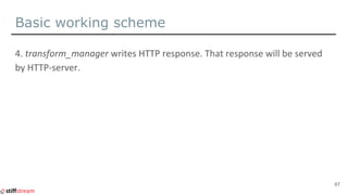 Basic working scheme
67
 