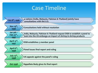 Case Timeline
                4 nations (India, Malaysia, Pakistan & Thailand) jointly have
Oct 8th, 1996
                consultations with the U.S.

 Nov 19th,
                Consultations held without resolution
  1996
 Jan 9th –
                India, Malaysia, Pakistan & Thailand request DSB to establish a panel to
 Feb 25th ,
                look into the US embargo on import of shrimp & shrimp products
   1997
 April 15th,
                DSB establishes 3 member panel
   1997

 April 6th,
                Panel issues final report and ruling
  1998

  July 13th,
                US appeals against the panel’s ruling
    1998

 Oct 1998       Appellate Body gives its final report
 