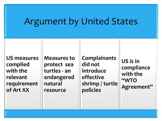 Argument by United States


US measures   Measures to    Complainants
                                               US is in
complied      protect sea    did not
                                               compliance
with the      turtles - an   introduce
                                               with the
relevant      endangered     effective
                                               “WTO
requirement   natural        shrimp / turtle
                                               Agreement”
of Art XX     resource       policies
 