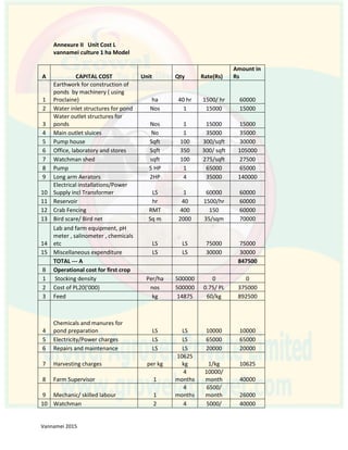 Annexure II Unit Cost L
vannamei culture 1 ha Model
A CAPITAL COST Unit Qty Rate(Rs)
Amount in
Rs
1
Earthwork for construction of
ponds by machinery ( using
Proclaine) ha 40 hr 1500/ hr 60000
2 Water inlet structures for pond Nos 1 15000 15000
3
Water outlet structures for
ponds Nos 1 15000 15000
4 Main outlet sluices No 1 35000 35000
5 Pump house Sqft 100 300/sqft 30000
6 Office, laboratory and stores Sqft 350 300/ sqft 105000
7 Watchman shed sqft 100 275/sqft 27500
8 Pump 5 HP 1 65000 65000
9 Long arm Aerators 2HP 4 35000 140000
10
Electrical installations/Power
Supply incl Transformer LS 1 60000 60000
11 Reservoir hr 40 1500/hr 60000
12 Crab Fencing RMT 400 150 60000
13 Bird scare/ Bird net Sq m 2000 35/sqm 70000
14
Lab and farm equipment, pH
meter , salinometer , chemicals
etc LS LS 75000 75000
15 Miscellaneous expenditure LS LS 30000 30000
TOTAL --- A 847500
B Operational cost for first crop
1 Stocking density Per/ha 500000 0 0
2 Cost of PL20('000) nos 500000 0.75/ PL 375000
3 Feed kg 14875 60/kg 892500
4
Chemicals and manures for
pond preparation LS LS 10000 10000
5 Electricity/Power charges LS LS 65000 65000
6 Repairs and maintenance LS LS 20000 20000
7 Harvesting charges per kg
10625
kg 1/kg 10625
8 Farm Supervisor 1
4
months
10000/
month 40000
9 Mechanic/ skilled labour 1
4
months
6500/
month 26000
10 Watchman 2 4 5000/ 40000
 