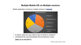 Multiple Mobile OS v/s Multiple versions
Mobile application running on multiple versions in Android
• It means, does your ...