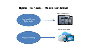 Hybrid – In-house + Mobile Test Cloud
 