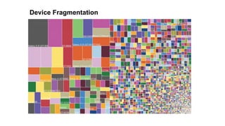 Device Fragmentation
 