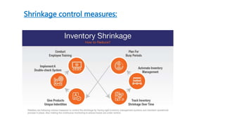 Shrinkage control measures:
 